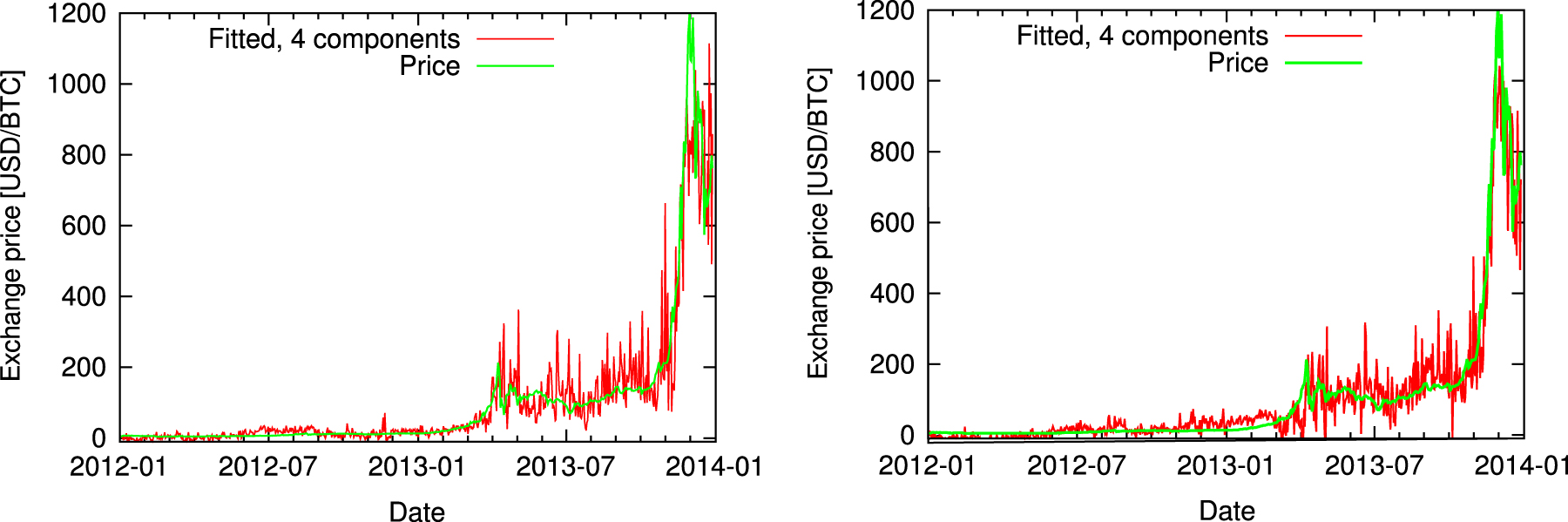Inferring the interplay between network structure and market effects in  Bitcoin - IOPscience
