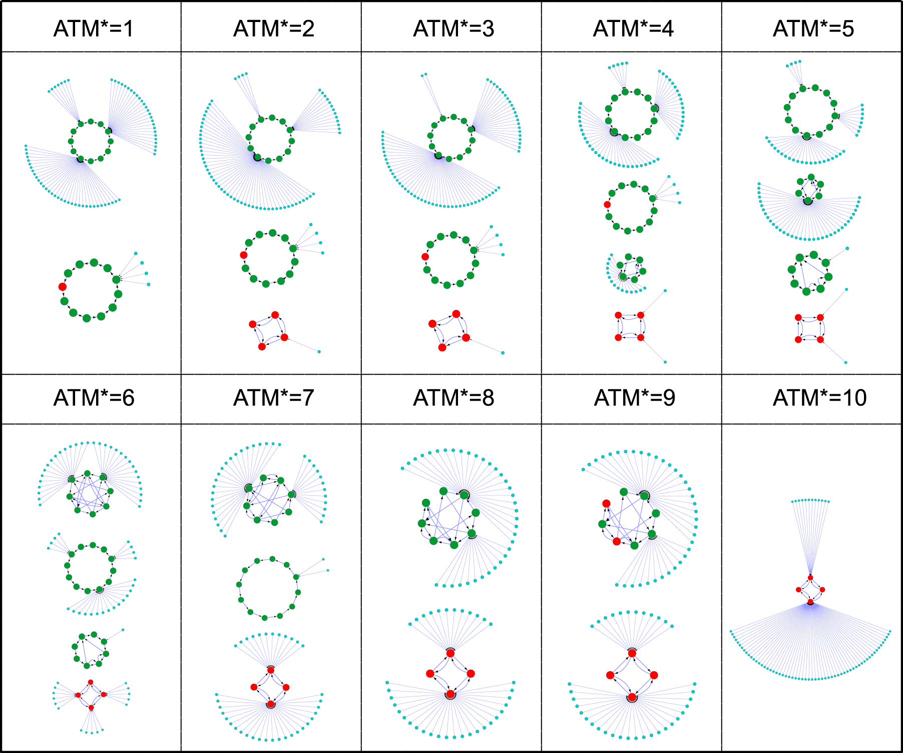 Modeling and controlling the two-phase dynamics of the p53 network: a ...