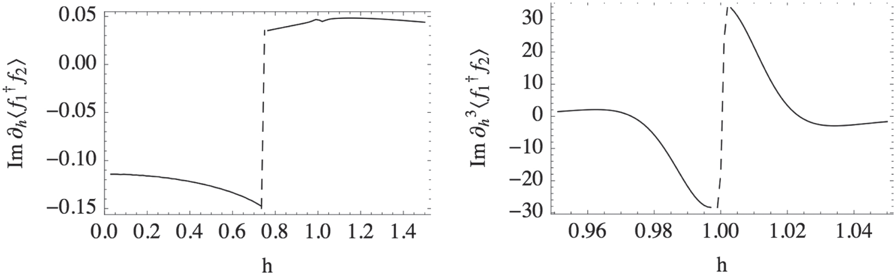Nonequilibrium quantum phase transitions in the XY model: comparison of ...