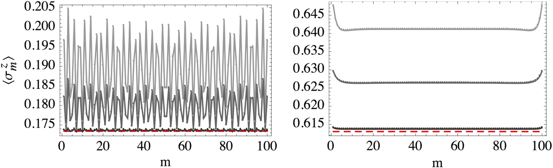 Nonequilibrium quantum phase transitions in the XY model: comparison of ...