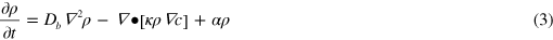 Equation (3)