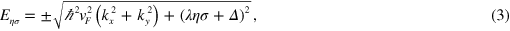 Equation (3)