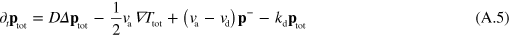 Equation (A.5)