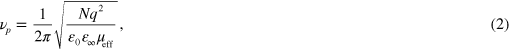 Equation (2)