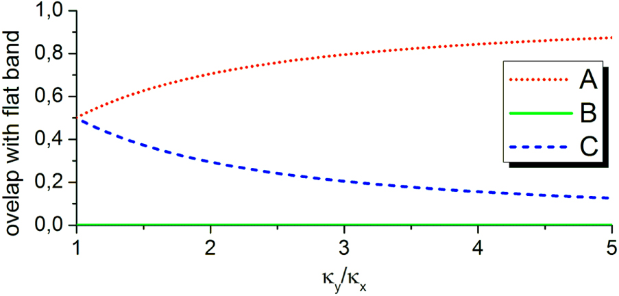 Experimental observation of bulk and edge transport in photonic Lieb ...