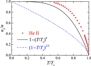 Figure 10. Refer to the following caption and surrounding text.