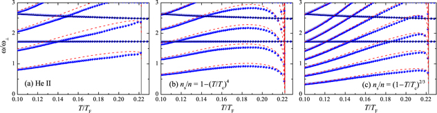 Figure 11. Refer to the following caption and surrounding text.