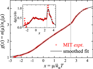 Figure 1. Refer to the following caption and surrounding text.