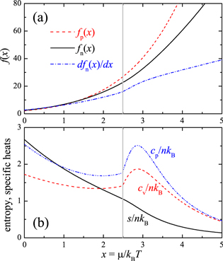 Figure 2. Refer to the following caption and surrounding text.