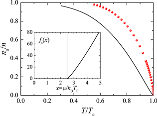 Figure 3. Refer to the following caption and surrounding text.