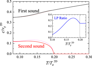 Figure 4. Refer to the following caption and surrounding text.