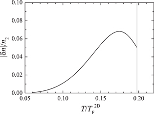 Figure 5. Refer to the following caption and surrounding text.