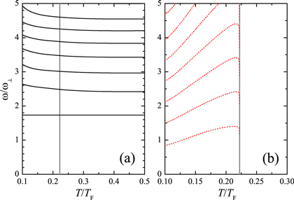 Figure 6. Refer to the following caption and surrounding text.