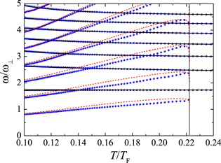 Figure 7. Refer to the following caption and surrounding text.