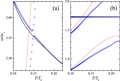 Figure 8. Refer to the following caption and surrounding text.