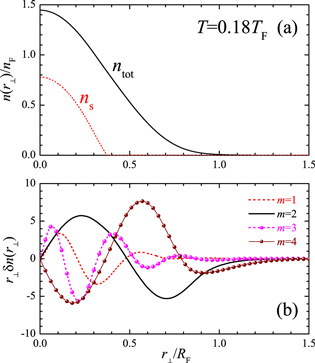 Figure 9. Refer to the following caption and surrounding text.
