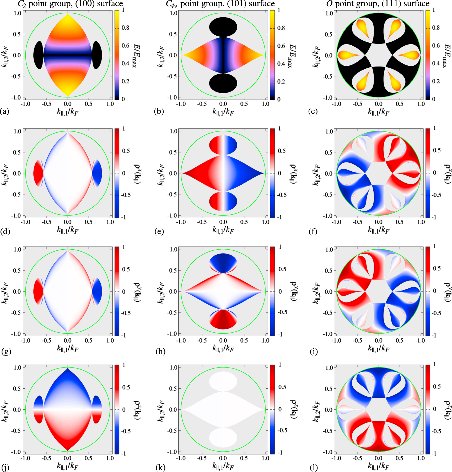 Helical spin texture of surface states in topological superconductors ...
