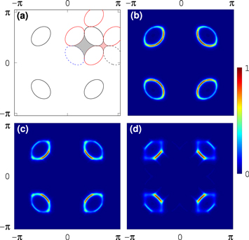 Charge order in the pseudogap phase of cuprate
