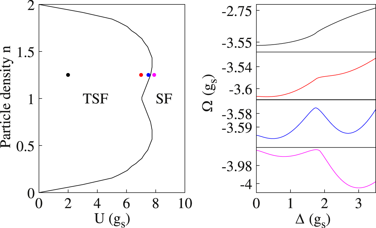 Topological phase transition in the quench dynamics of a one ...