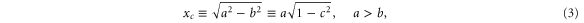 Equation (3)