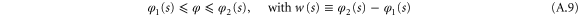 Equation (A.9)