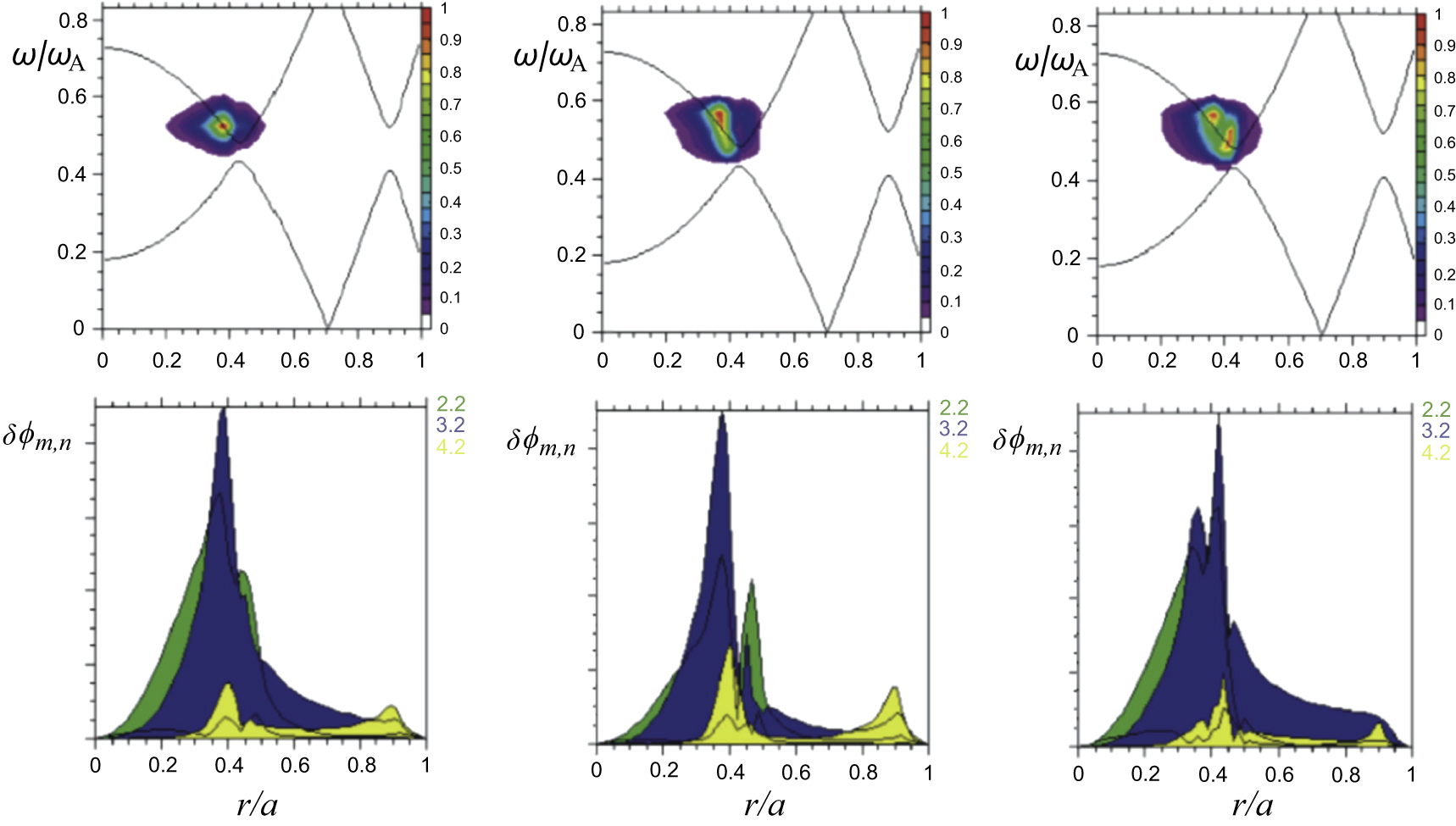 RSSR！ Nonlinear dynamics of phase space zonal structures and