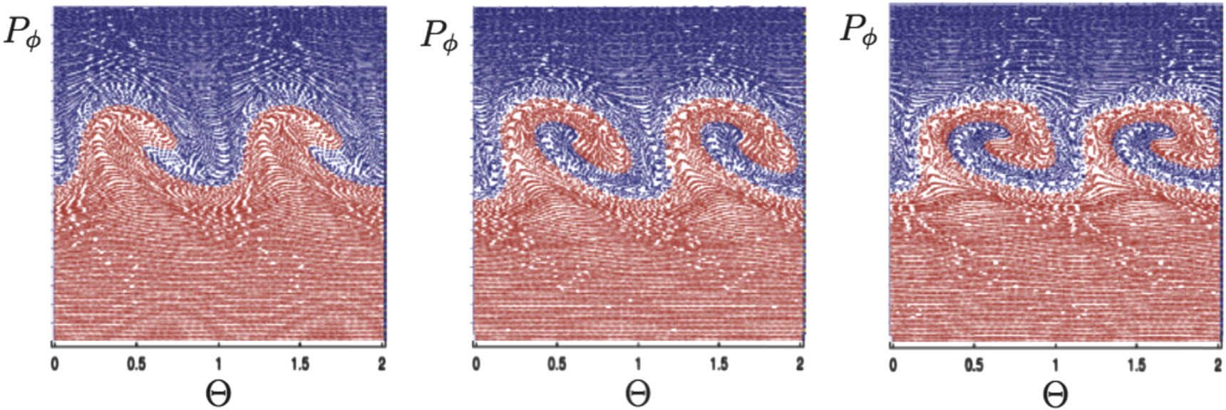RSSR！ Nonlinear dynamics of phase space zonal structures and