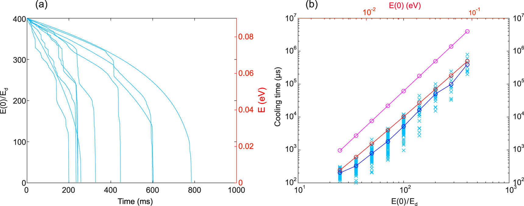 Sympathetic cooling and detection of a hot trapped ion by a cold one ...
