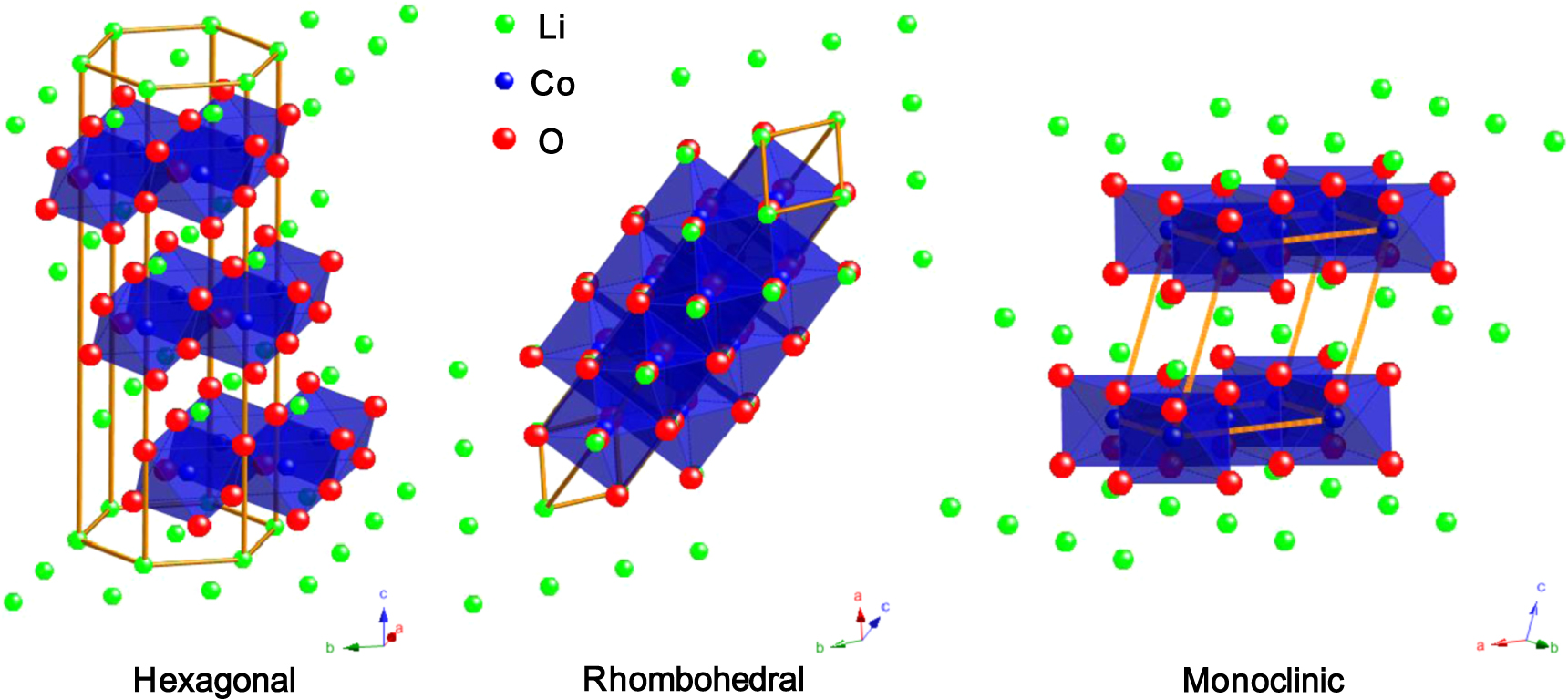 Electronic structure and lattice dynamics of LixCoO2 single crystals ...