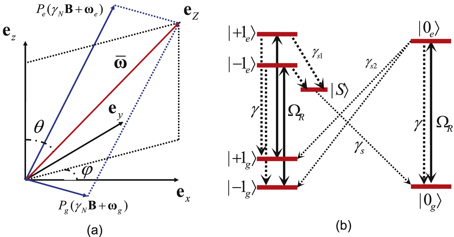 Theory of nuclear spin dephasing and relaxation by optically ...