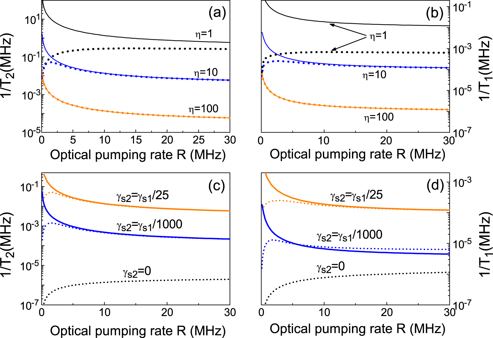Theory of nuclear spin dephasing and relaxation by optically ...