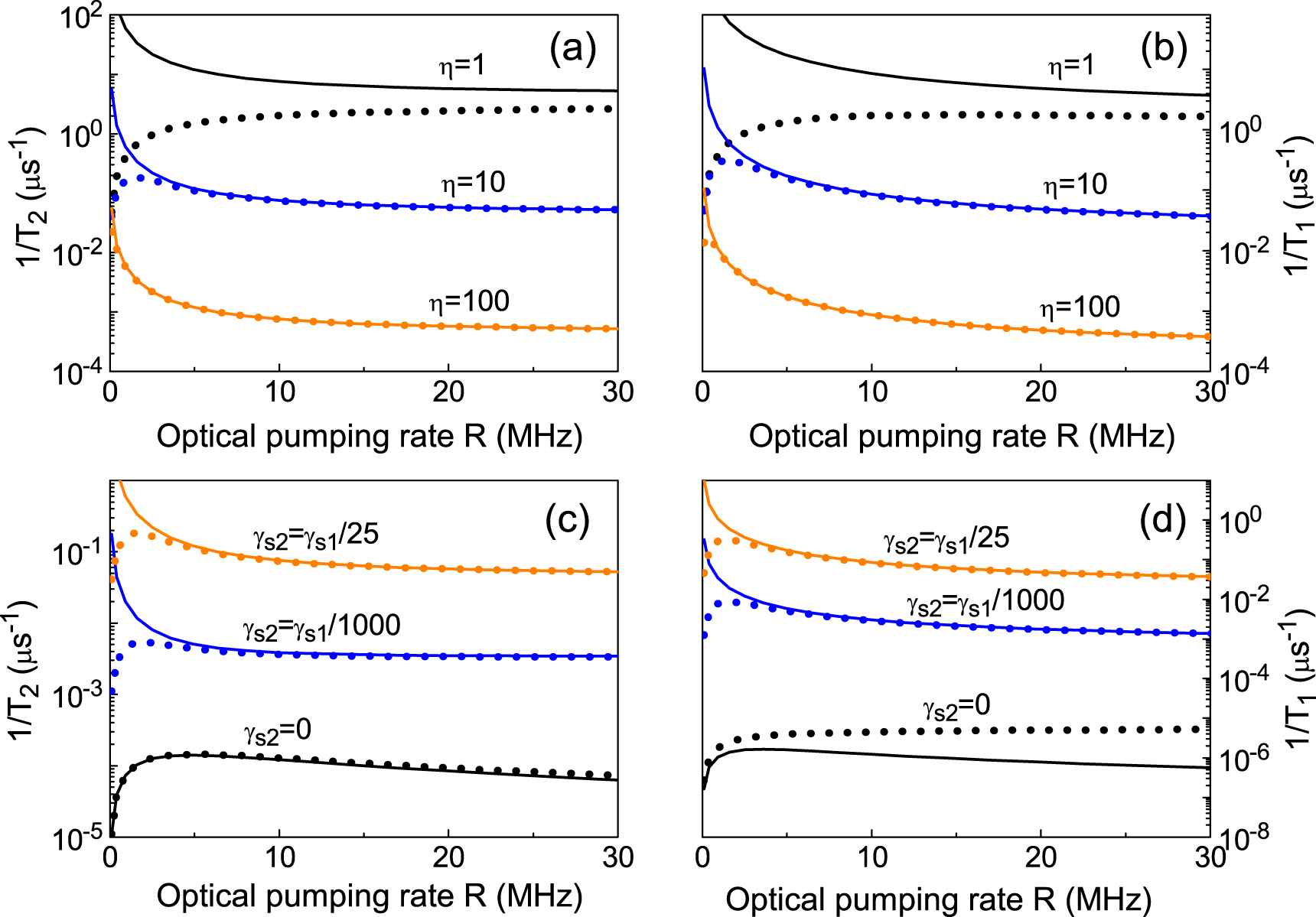 Theory of nuclear spin dephasing and relaxation by optically ...