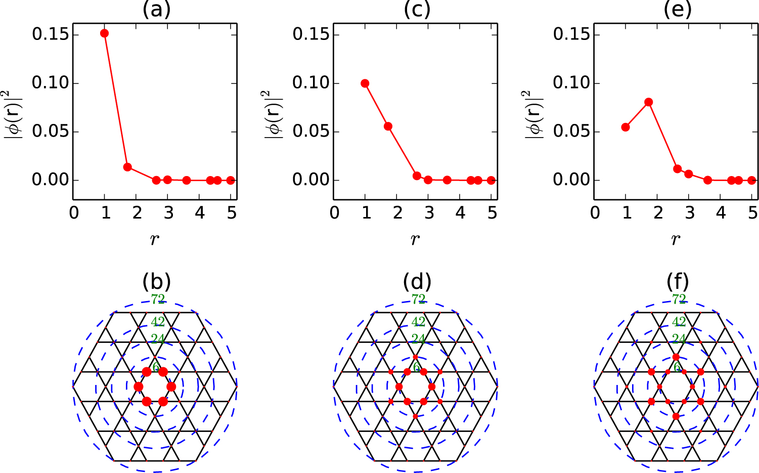 Wave functions for fractional Chern insulators in disk
