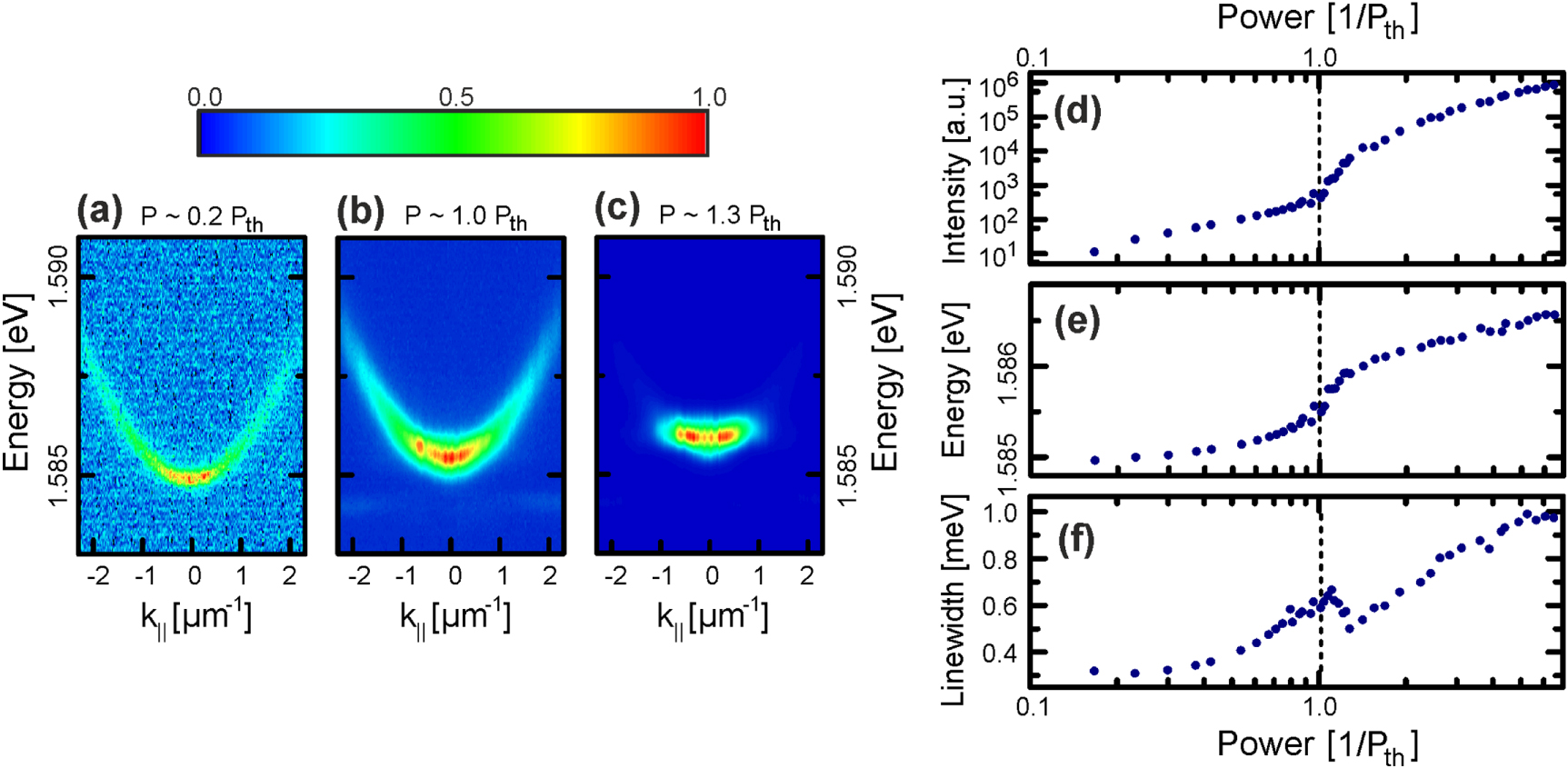 A polariton condensate in a photonic crystal potential landscape ...