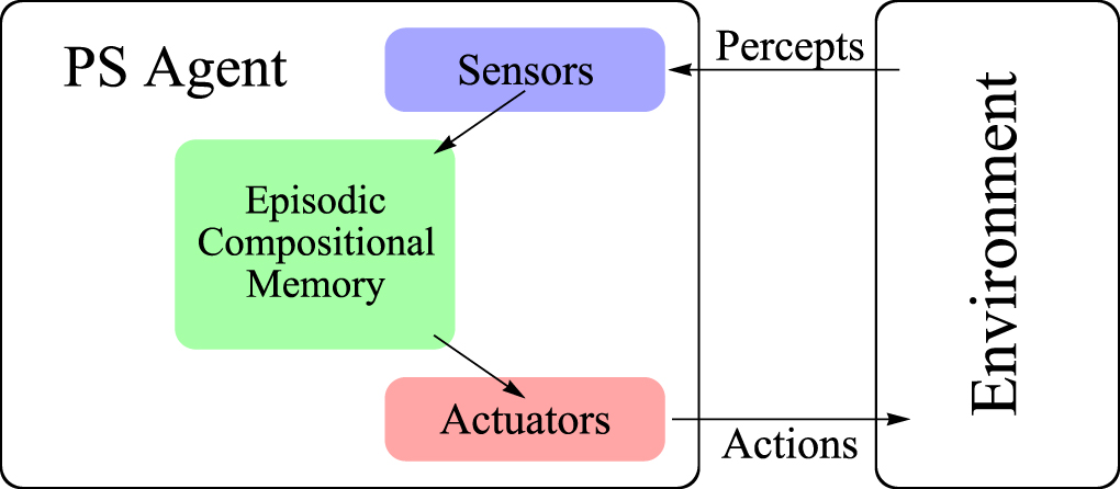 Quantum-enhanced deliberation of learning agents using trapped ions ...