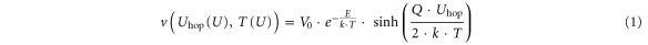 Equation (1)