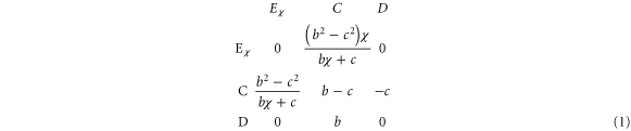 Equation (1)