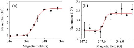 Figure 1. Refer to the following caption and surrounding text.