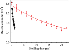 Figure 3. Refer to the following caption and surrounding text.