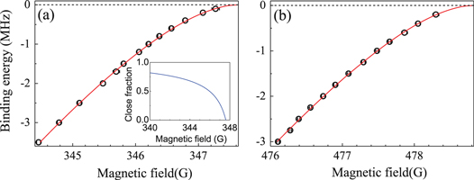 Figure 5. Refer to the following caption and surrounding text.