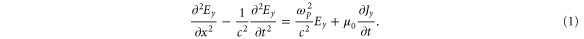 Equation (1)