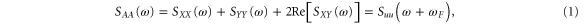 Equation (1)