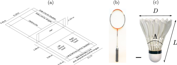 Badminton Shuttlecock Drawing With Label And Measurement