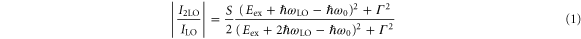 Equation (1)