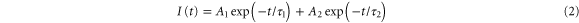 Equation (2)