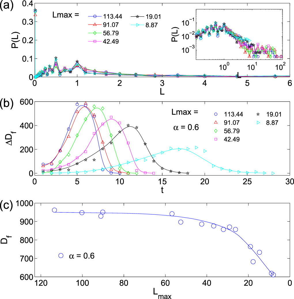 ルート10 Optimization and resilience of complex supply-demand