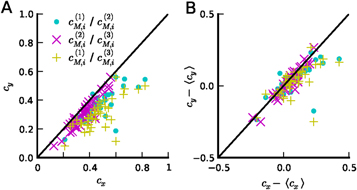 Figure 2. Refer to the following caption and surrounding text.