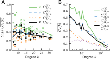 Figure 3. Refer to the following caption and surrounding text.