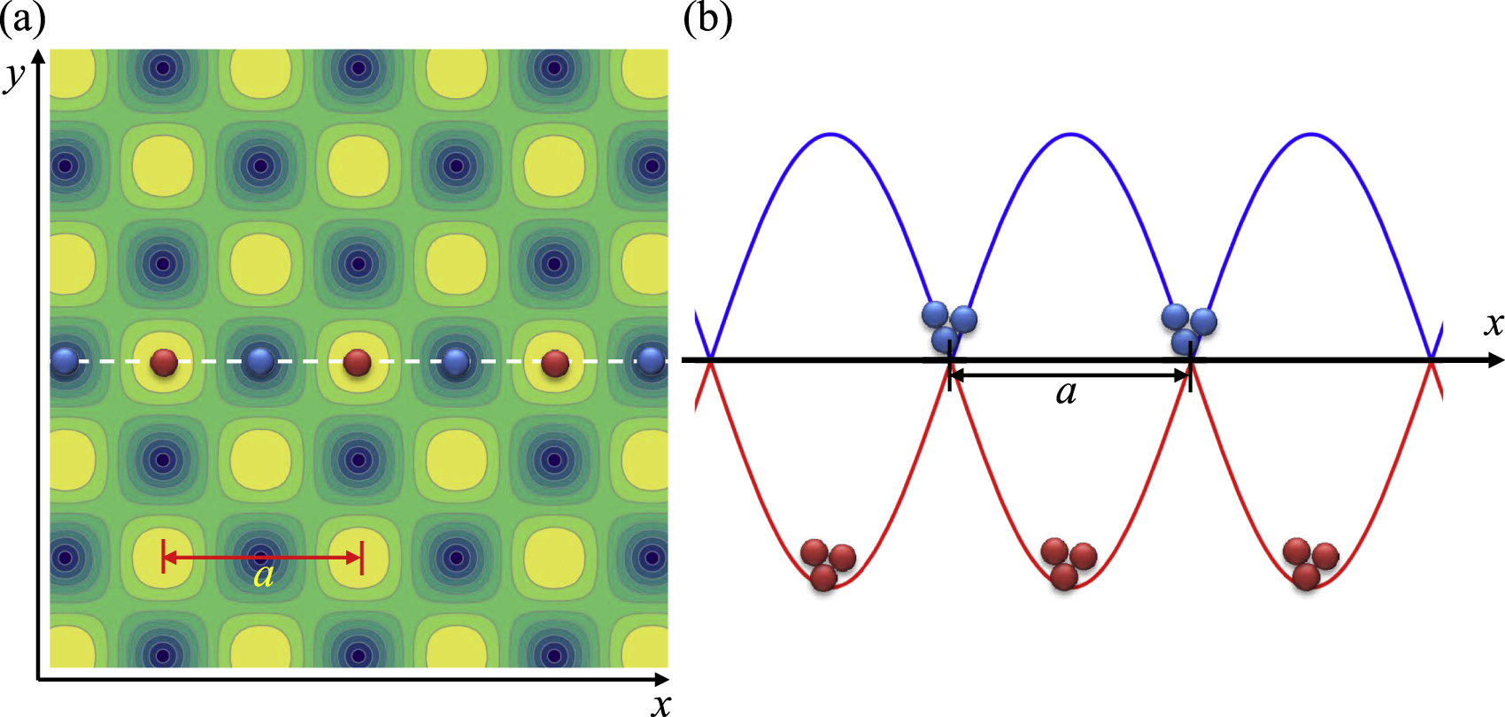 Generating an effective magnetic lattice for ultracold atoms - IOPscience