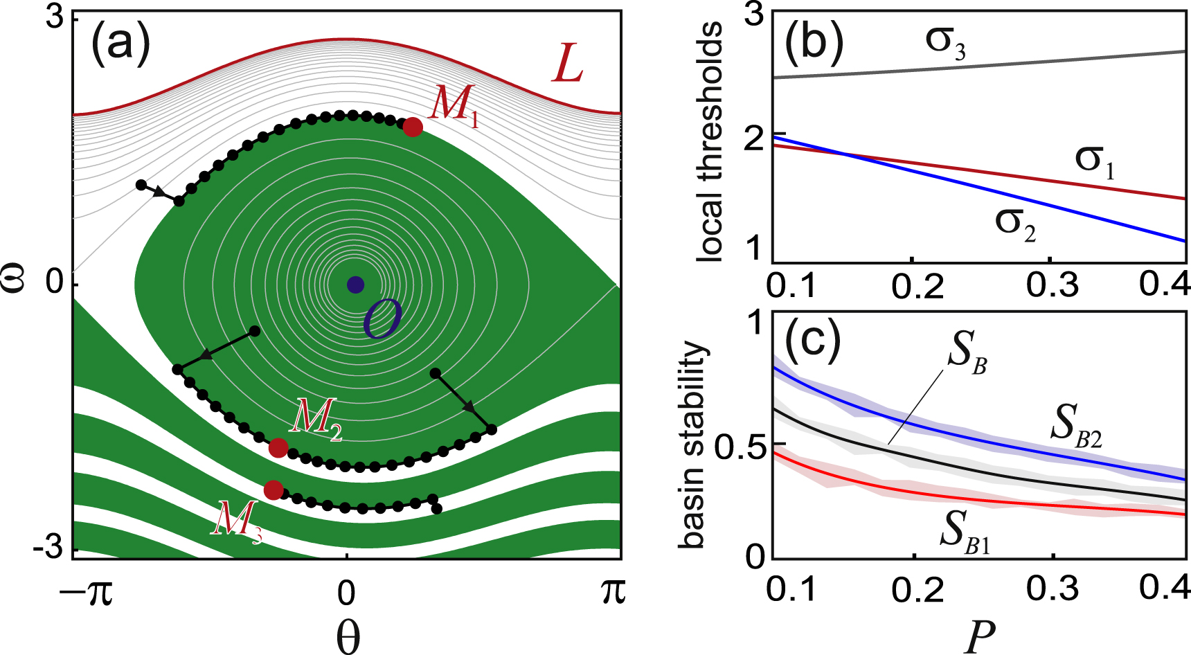 Development Trough Stability Stability threshold approach for complex dynamical systems - IOPscience